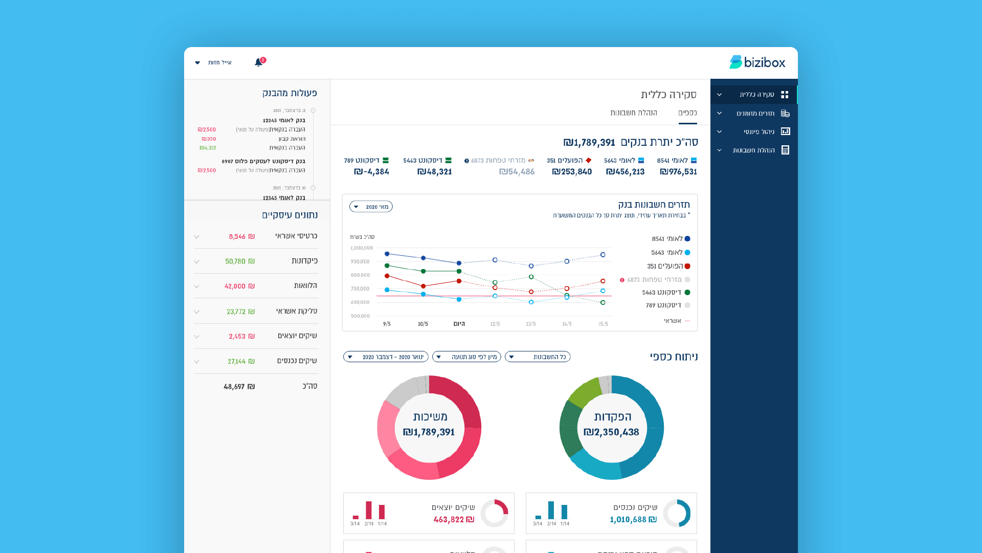 bizibox fintech dashboard ux ui